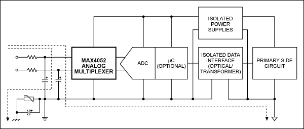 Figure 2a. These components process the differential signal from a thermocouple.