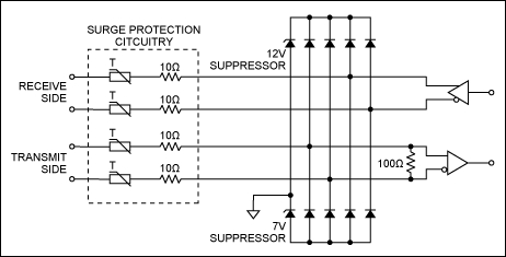 Figure 4. This diode/suppressor network prevents damage from ESD, FTB, and SURGE faults. Optional PTC fuses protect against fault connections to hazardous voltages.