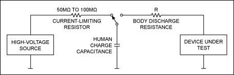 Figure 7. A simple test circuit applies controlled ESD pulses to a test device.