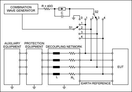 Figure 10b. Test setup: Coupling to unshielded, asymmetrically operated lines.