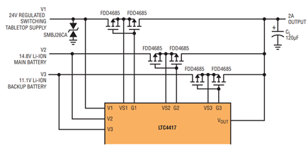 Figure 5