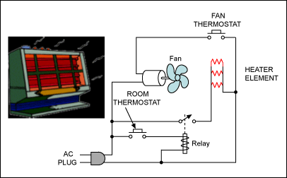 Figure 1. A household electric heater, a simple example of process control.