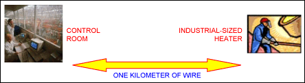 Figure 2. Longer-range factory communications.