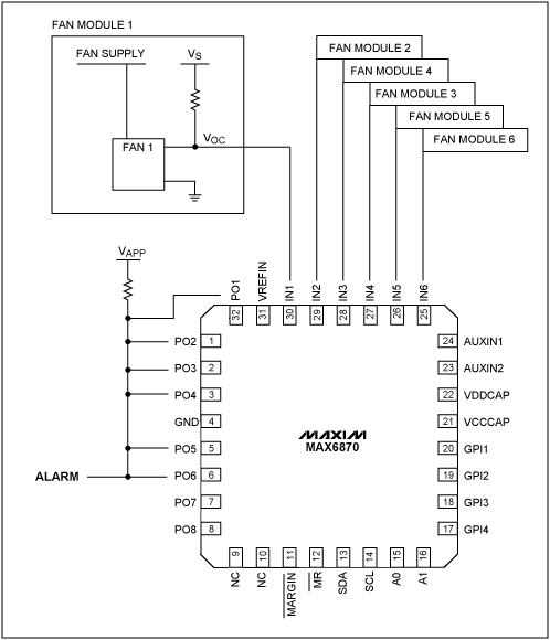 図4. MAX6870の電源シーケンサ/監視回路に基づく6つのファンモニタ