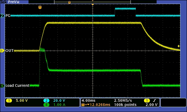 図2. R<sub>CB1</sub> = 17.4kΩとR<sub>CB2</sub> = 12.1kΩの条件で図1の回路を起動して330µF、8.9Ωの負荷に適用