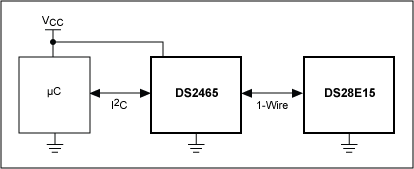 図4. コプロセッサの使用によるセキュリティの強化.