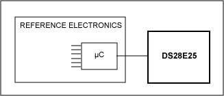 図6. リファレンスデザインの認証