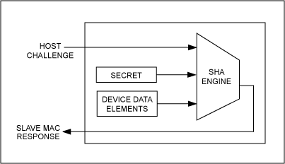 図8. チャレンジ/レスポンス認証MACのデータフロー