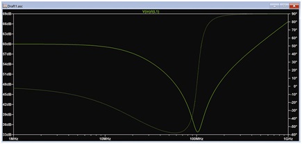 A plot of the input of the matching network