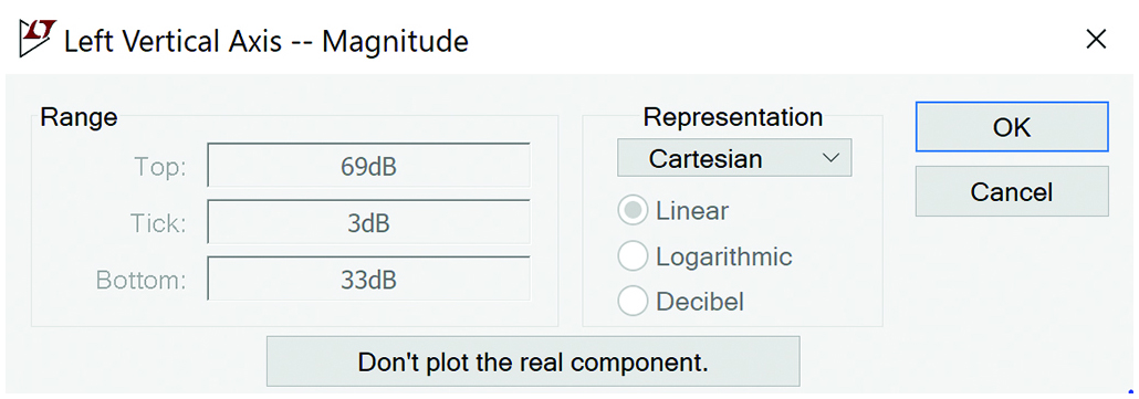 図6. y軸の設定の変更。BodeからCartesianに変更しています。