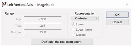 Changing the y-axes from Bode to Cartesian