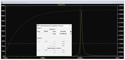 A plot of the input impedance at 100 MHz