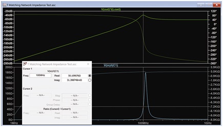  Plot of power output and input impedance with a complex load at 100 MHz