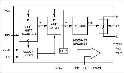 Figure 4. The MAX5437 and MAX5439 digital potentiometers.