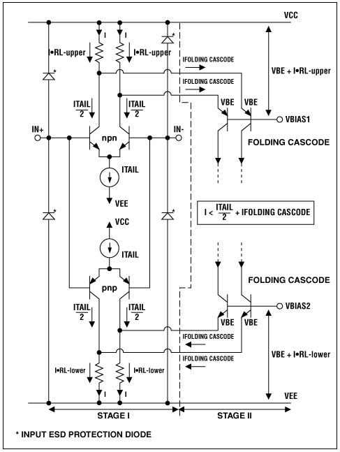 Figure 1. Analog's Beyond-the-Rails input structure includes overvoltage protection.