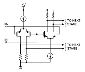 Figure 3. A MOS rail-to-rail input stage.