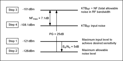 図2.