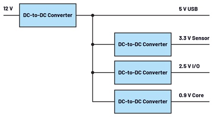 Figure 1. Various switching regulators on a 12 V supply rail.