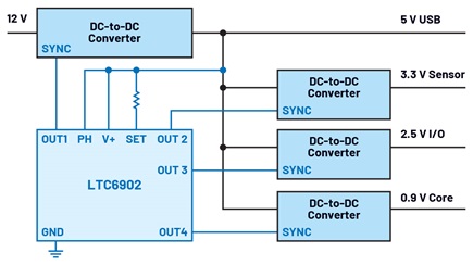 Figure 3. A solution to the clock problem using an external clock generator module such as the LTC6902.