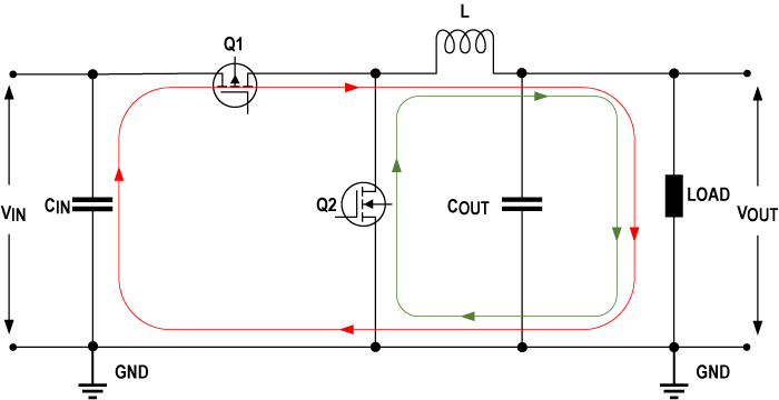 Figure 5. Current paths of the buck converter based on the Q1 and Q2 switching.