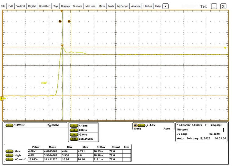 Figure 15. Voltage across the switch Q1 with 4.7Ω, 820pF.