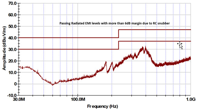 Figure 18. Radiated EMI peak plot of the MAX38643 board-2 EV kit layout with a 4.7Ω/47pF snubber across Q1.