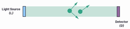 Schematic illustrating the reference system