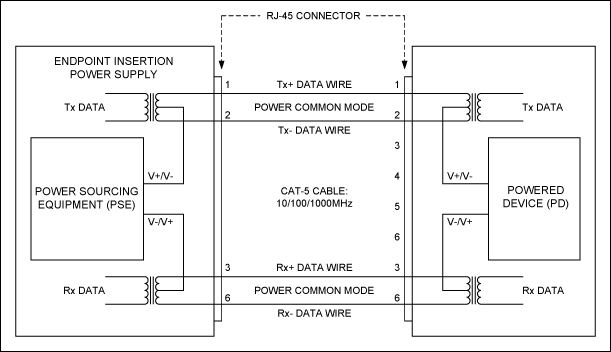 Figure 2. PoE endpoint insertion schematic for 10/100/1000MHz Ethernet