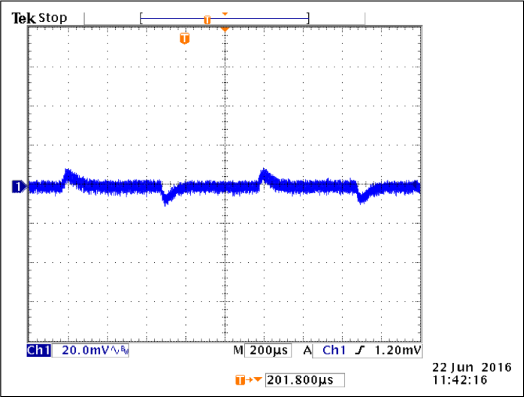 VCCINT Transient Response (1A to 10A load)