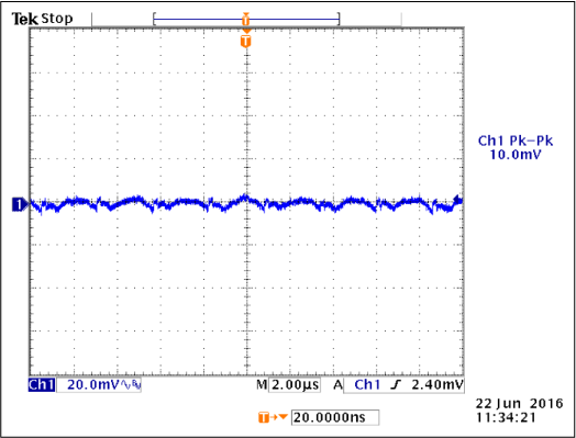 VCCINT Output Ripple (20A load)