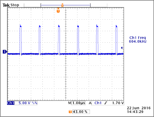 VCCPINT Switching Frequency