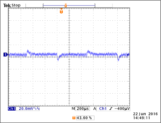 VCCPINT Transient Response (1A to 3A load)