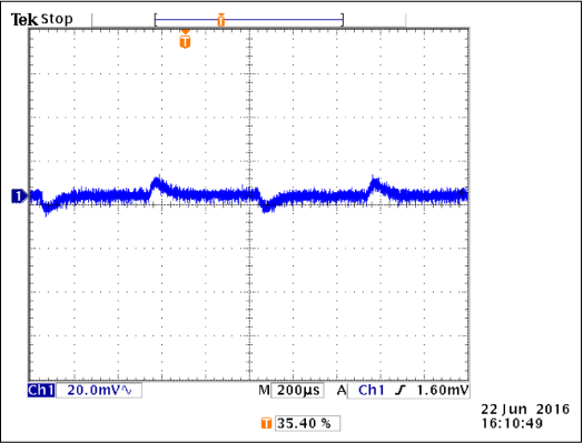 VMGTAVCC Transient Response (1A to 2A load)