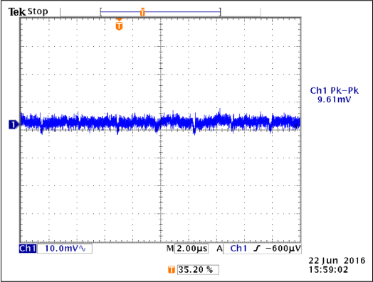 VMGTAVCC Output Ripple (2A load)