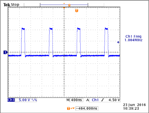 VCCODDR Switching Frequency