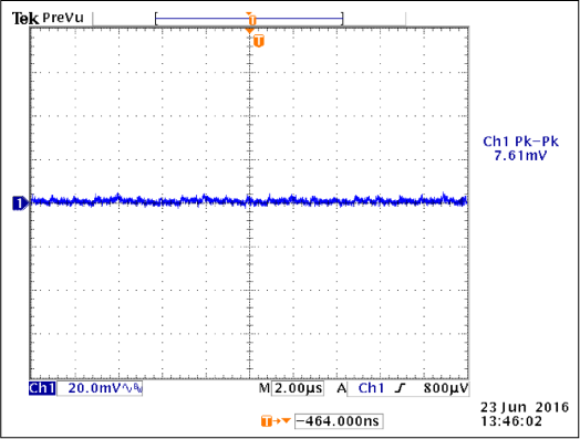 VCCODDR Output Ripple (3A load)