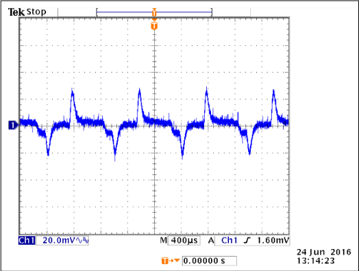 VMGTAVCCAUX Transient Response (0A to 0.5A load)