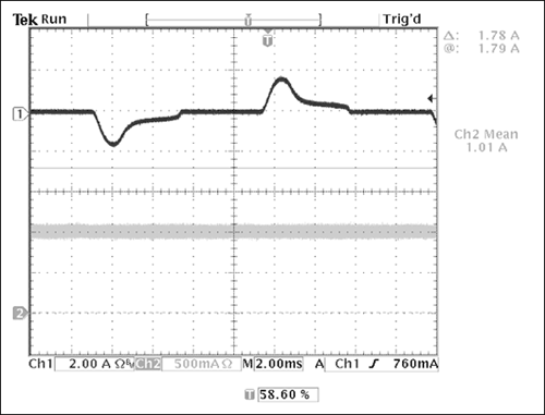 図3. 最初のMR16リファレンス設計のベンチテストでは、入力AC電流をCH1とし、出力DC電流をCH2としてあります。