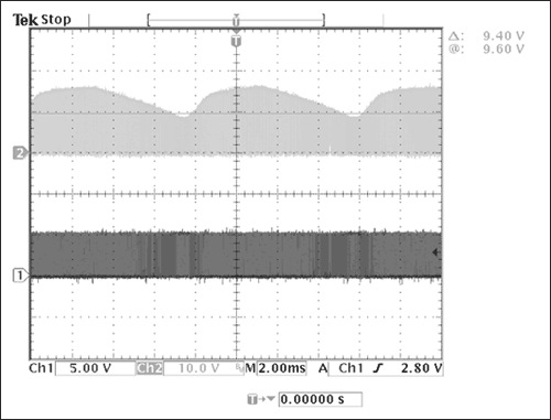 図5. このベンチテストでは、CH1はMOSFETゲートドライバ電圧の包絡線で、CH2はドレイン-ソース間電圧の包絡線です。