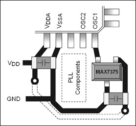 Figure 3. MC68HC908 µC using the MAX7375 silicon oscillator.