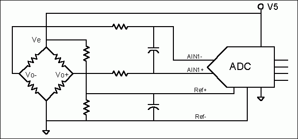 図2. ADCのリファレンス電圧はVeに比例します。これによってVeの変化による利得誤差を除去します。