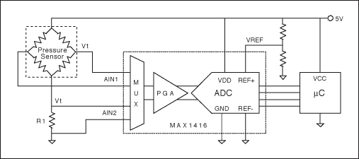 Figure 3. An example of a ratiometric circuit that uses the output of the bridge for pressure measurement and the resistance of the bridge for temperature measurement.