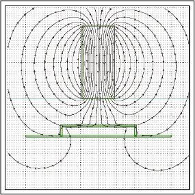 Figure 5. Magnetic field with U-shaped shield.