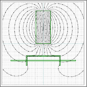 Figure 6. Magnetic field with elongated U-shaped shield.