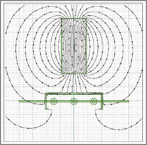 Figure 7. Magnetic field with elongated U-shaped shield and transformer cores.