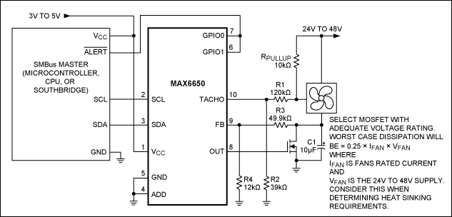 Figure 7. This circuit enables the MAX6650 to control a 48V fan by attenuating the feedback and tachometer signals to levels similar to what a 12V fan would produce. In this design select a MOSFET with an adequate voltage rating. The worst-case dissipation will be 0.25 × IFAN × VFAN, where IFAN is the fan's rated current and VFAN is the 24V to 28V supply. Consider this when determining heat-sinking requirements.