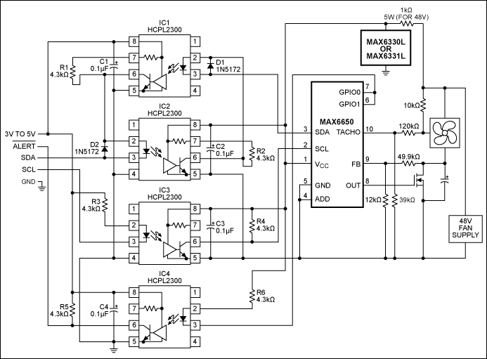 Figure 9. Isolated fan-control circuits are useful where ground noise from high fan currents can be a problem. IC1 and IC2 comprise a bidirectional digital isolator for the data line. Since the MAX6650/MAX6651 is only an input for clock, unidirectional isolation can be used for the clock with IC3. IC4 is an optional addition to couple.