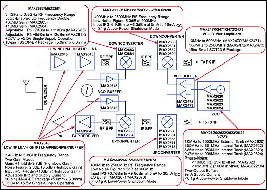 図1.