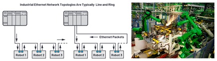 Ethernet PHY latency in Industrial Ethernet networks