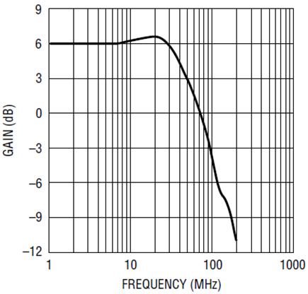 Figure 12B